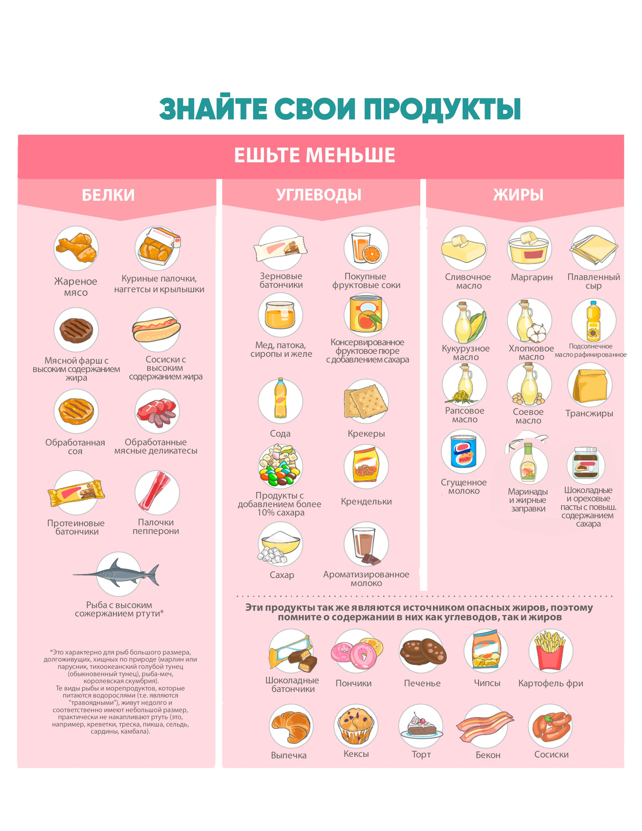 Что такое правильное питание, инфографика 3